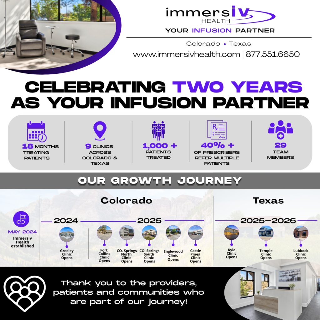 Immersiv Health Two Year Anniversary Infographic